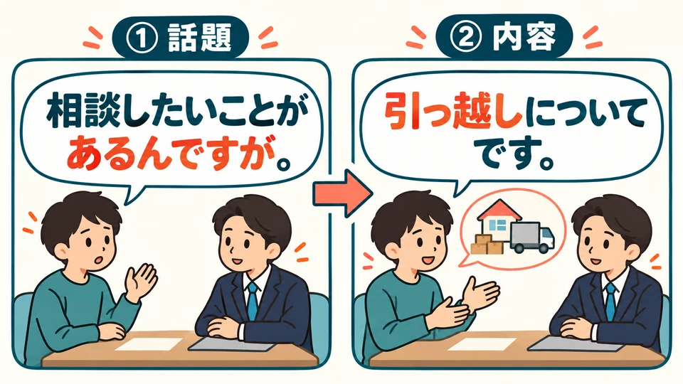 「相談したいこと」 means something you want to discuss. Introduce the topic first, then explain the details.