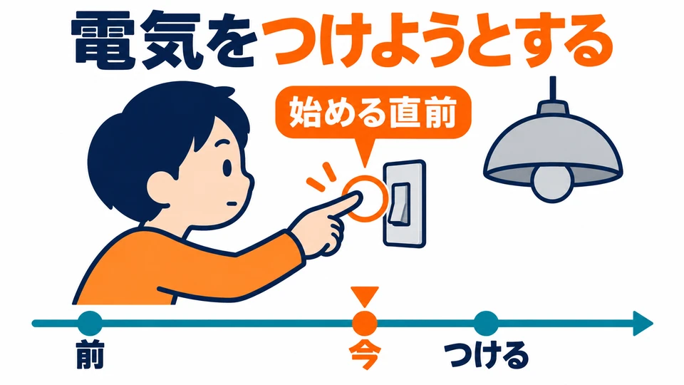 It can also mean being just about to start an action. As his hand reaches toward the switch, he is at the moment just before starting.