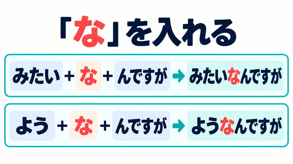 Before 「んですが」, add 「な」: みたいな／ような＋んですが。