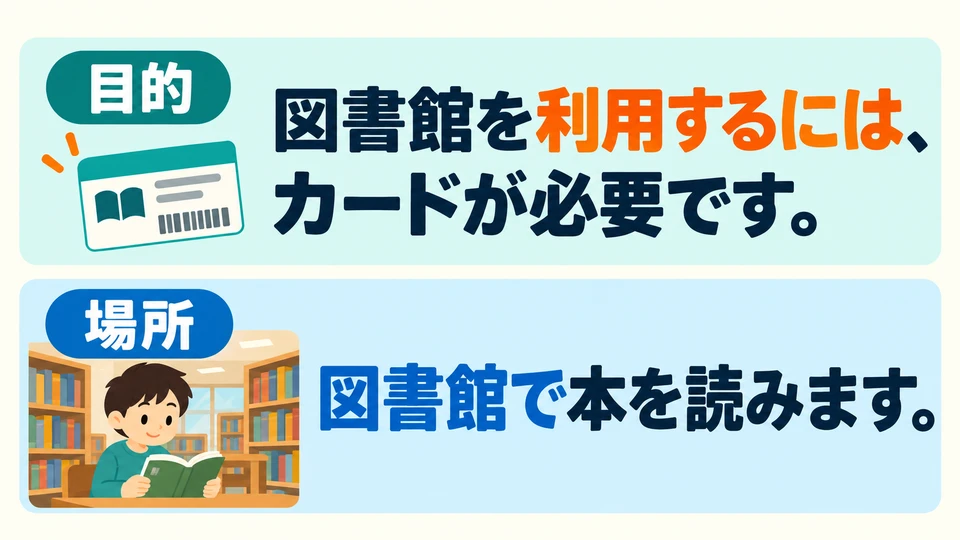 Here, 「には」 means “in order to achieve a goal.” It does not indicate where an action takes place.