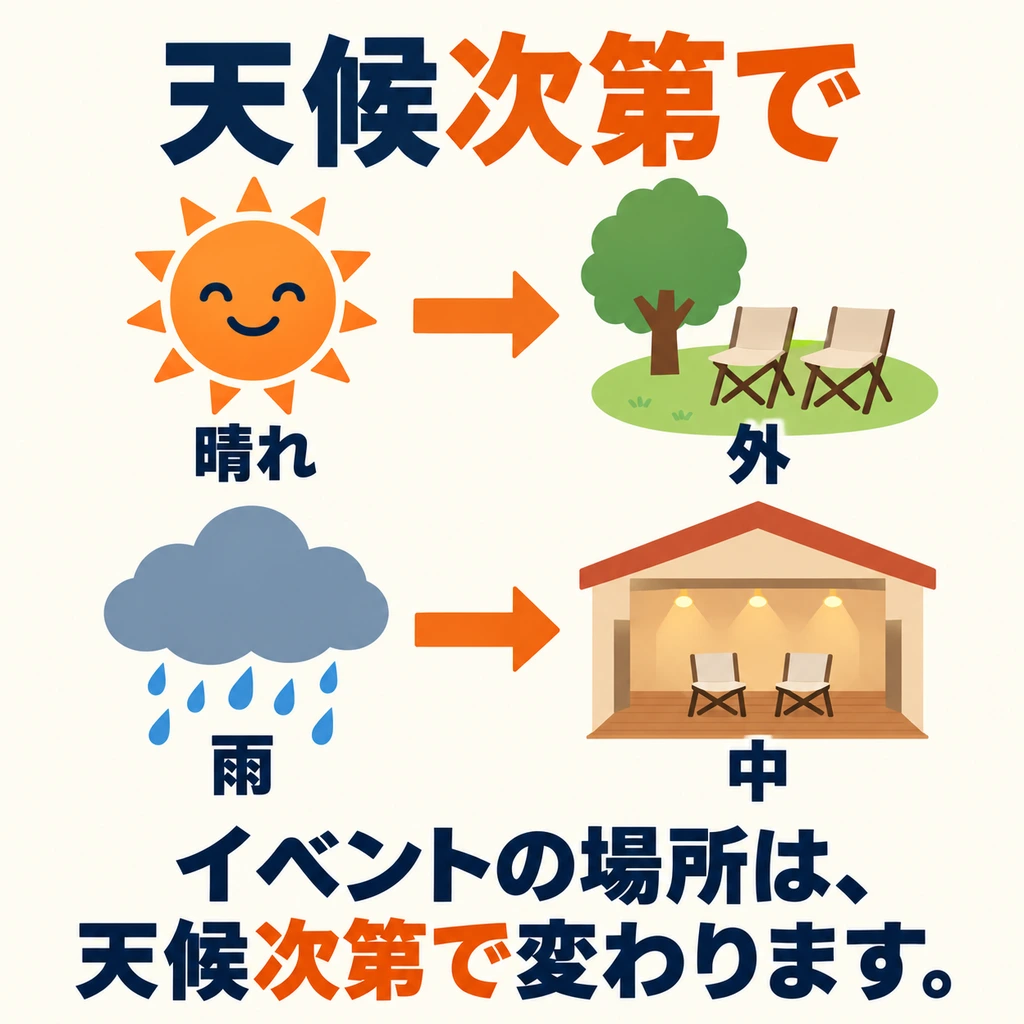 晴天在室外，雨天在室內。地點取決於天氣，結果隨條件而變。