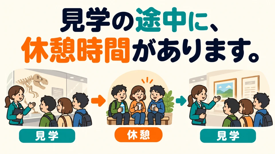 「見学の途中に、休憩時間があります。」 indicates a point during the visit when there is a break.