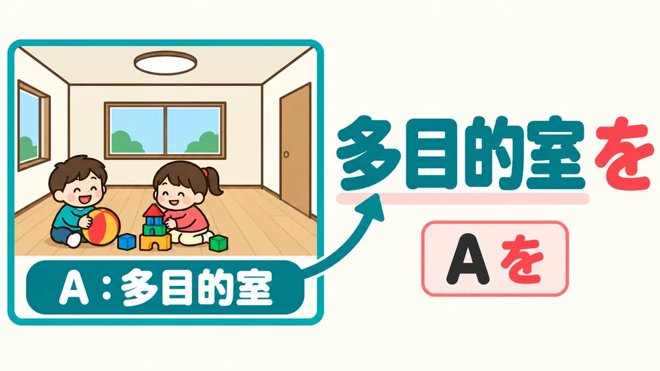 「Aを」 marks what is used or treated in a certain way. In the picture, A is the multipurpose room and comes before 「を」.