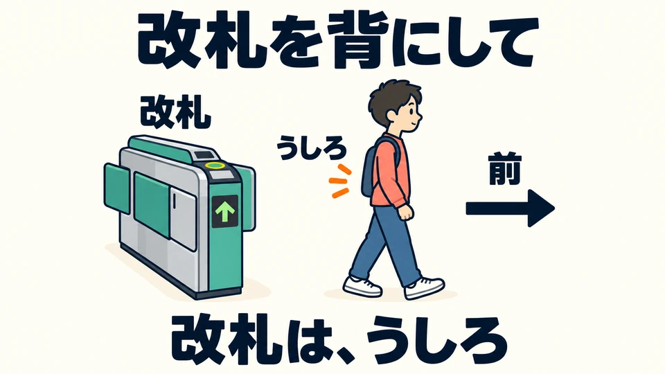 背对检票口,让它位于身后,这就是图中「を背にして」的意思。