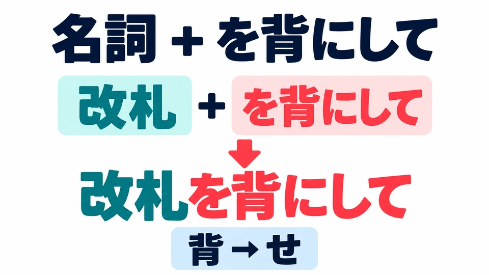 前接名词:改札+を背にして。「背」在这个句型中读作「せ」。