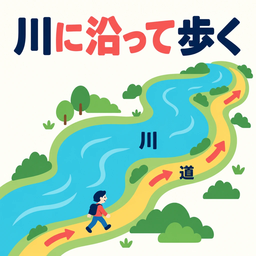 看河邊的箭頭：人順著河道前進，彎曲的河也能用「に沿って」。