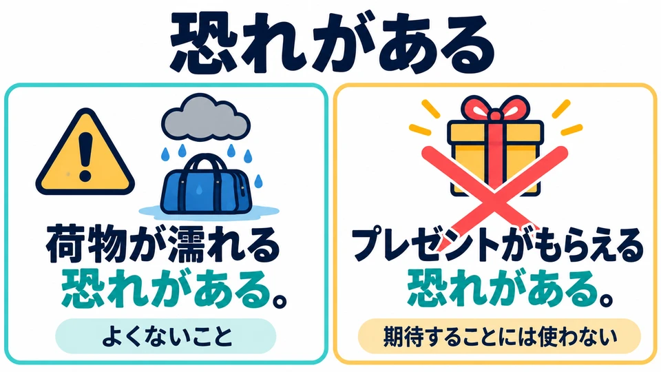 「恐れがある」 expresses the possibility or risk of something unwanted. Do not use it for good things you hope will happen.