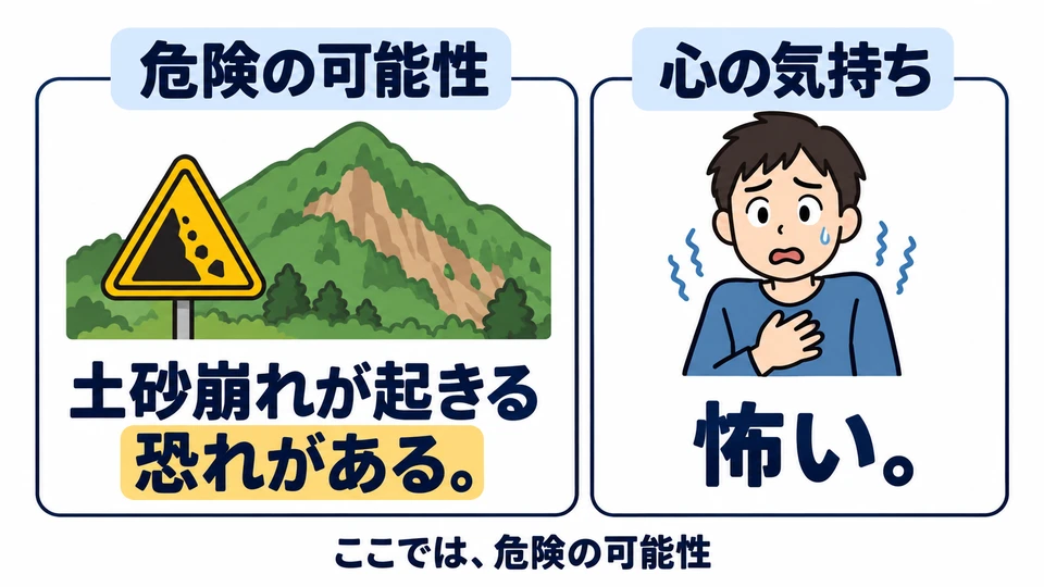 Here, 「恐れ」 means the risk of something bad happening, rather than the fear the speaker feels at that moment.