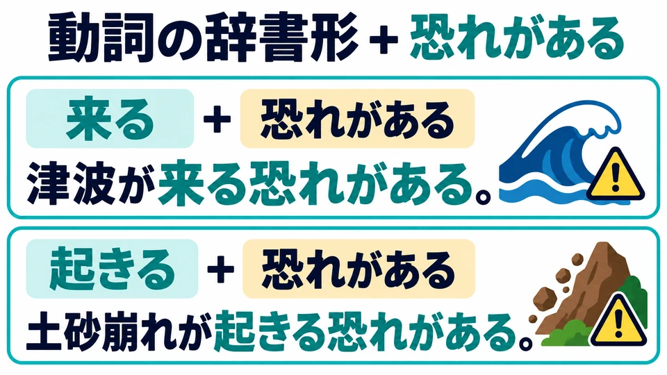 Use a verb’s dictionary form before 「恐れがある」: 来る恐れがある, 起きる恐れがある.