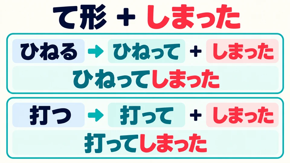 Hänge 「しまった」 an die て-Form des Verbs an: ひねってしまった、打ってしまった。