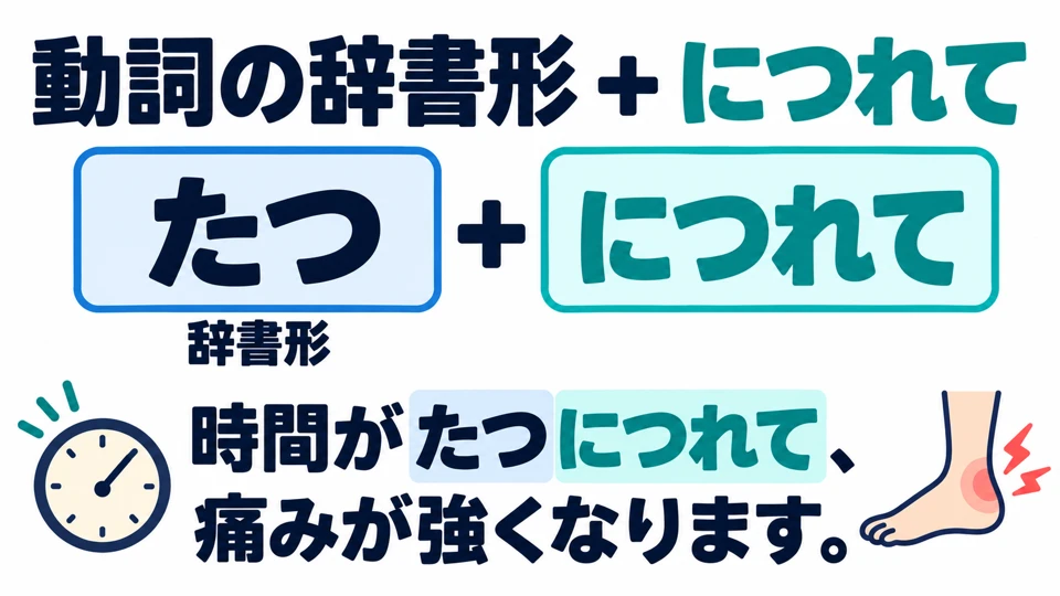 Setze das Verb im ersten Teil in die Wörterbuchform und hänge 「につれて」 an, wie bei 「たつ」 im Bild.