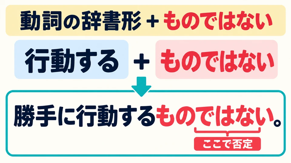 부정형도 동사 사전형에 붙여요. 「行動する+ものではない」처럼 뒤에서 부정해요.