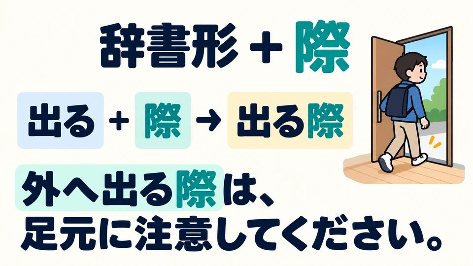 动词辞书形直接接「際」；「外へ出る際」指走到室外的那个时候。
