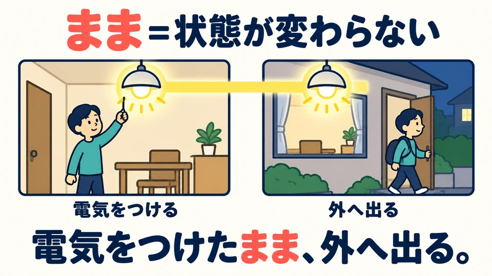 「まま」 แสดงว่าสภาพยังคงเดิม เปิดไฟแล้วออกจากบ้าน ไฟก็ยังเปิดอยู่