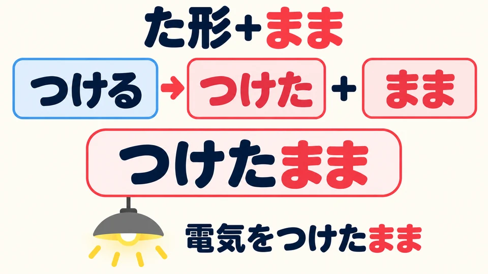 ในที่นี้ ใช้คำกริยารูป た ตามด้วย 「まま」: つける→つけたまま หมายถึงเปิดทิ้งไว้