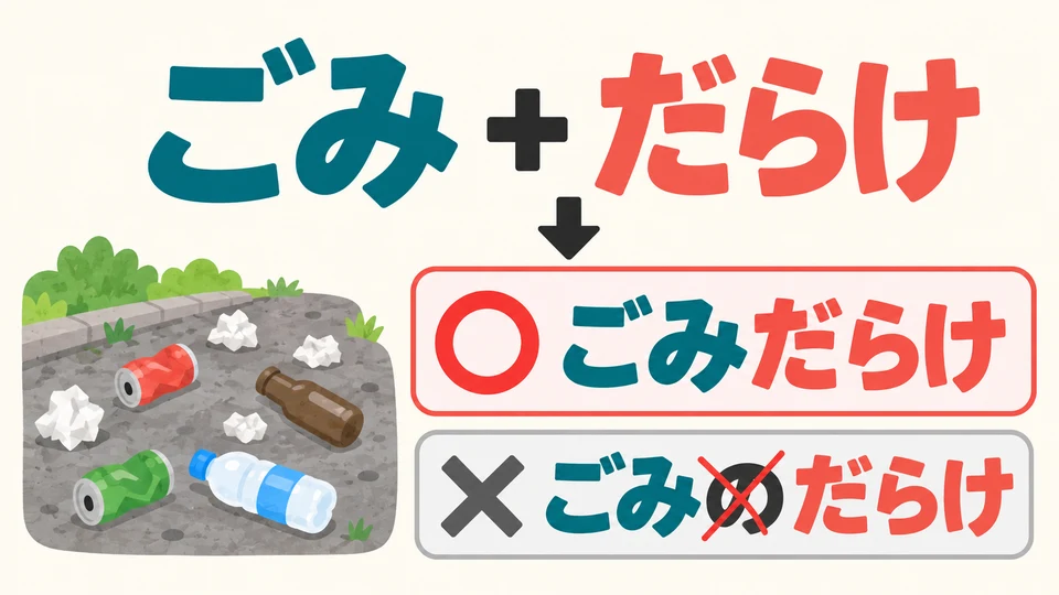 Es wird direkt an ein Nomen angehängt, ohne 「の」: ごみ＋だらけ. Das Nomen sagt, was überall zu finden ist.