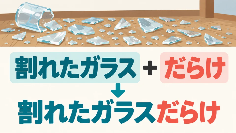 In 「割れたガラスだらけ」 bedeutet der gesamte Ausdruck 「割れたガラス」 „zerbrochenes Glas“. Daran wird 「だらけ」 angehängt.