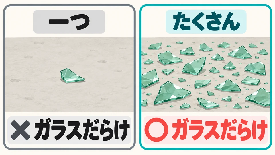 Bei nur einer Glasscherbe sagt man nicht 「だらけ」. Der Ausdruck betont, dass es sehr viele sind, die überall liegen.