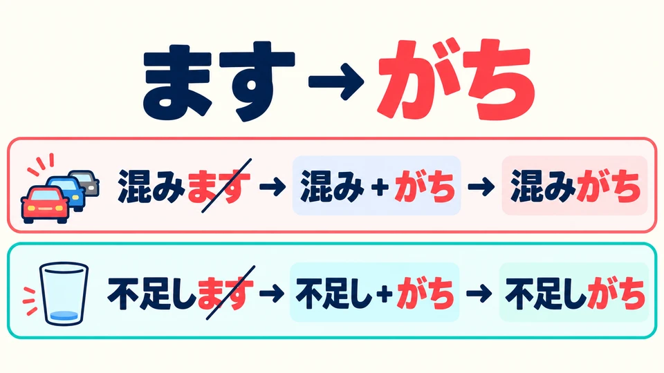 Remove 「ます」 from the verb and add 「がち」: 混みます→混みがち, 不足します→不足しがち.