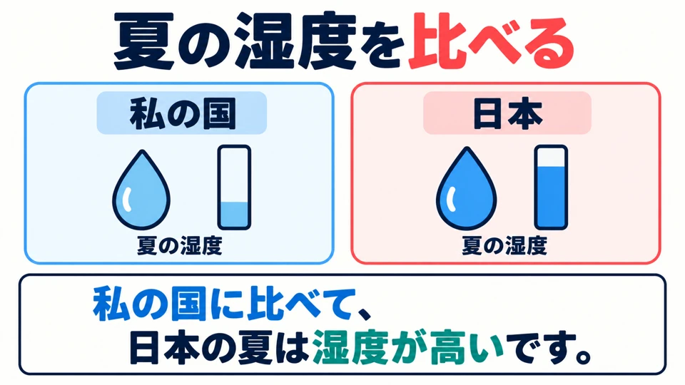 Compare the same aspect of both things. For summer humidity, compare how humid the two places are.
