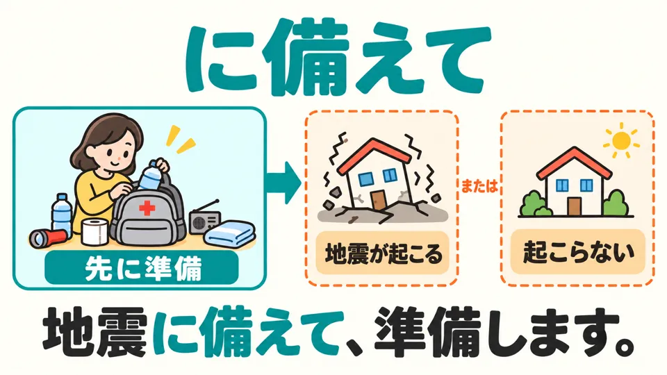 「に備えて」 means preparing in advance for a future situation. That situation may not actually occur.
