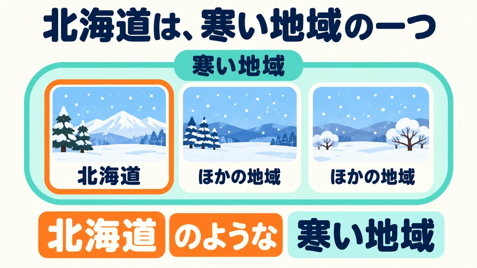 Hier ist Hokkaido ein Beispiel für eine kalte Region. Es geht um dieselbe Kategorie, nicht um ein ähnliches Aussehen.