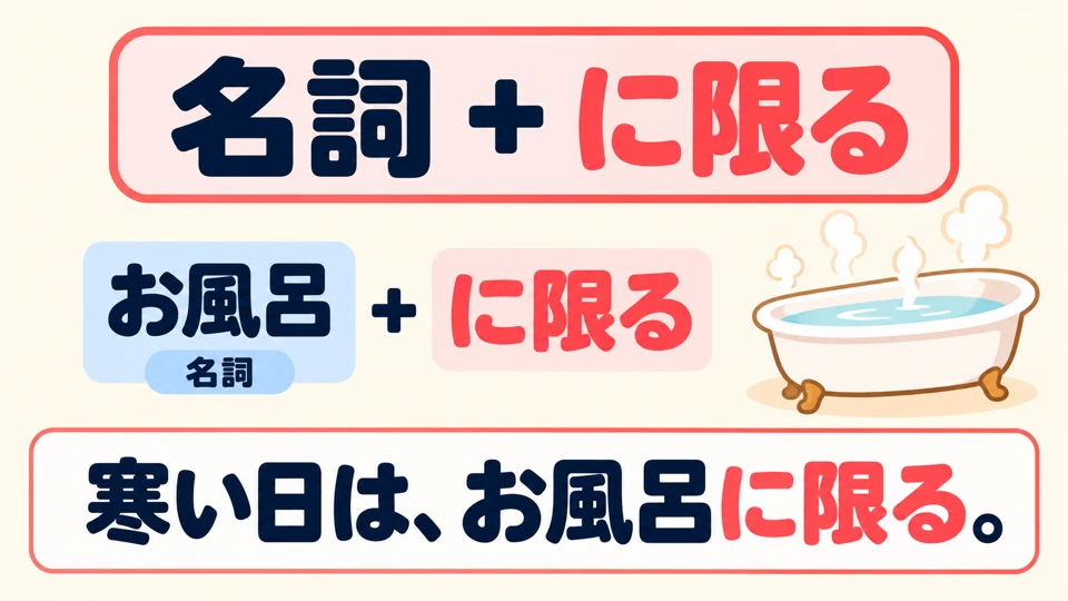 「に限る」can also follow a noun directly: 寒い日は、お風呂に限る. It recommends a particular thing.
