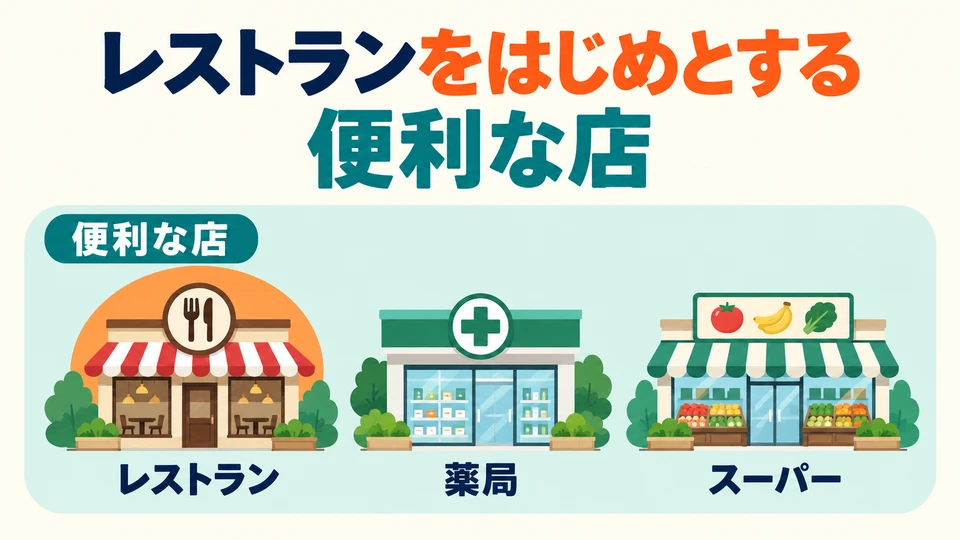 「レストランをはじめとする便利な店」 memperkenalkan berbagai tempat usaha yang praktis, dengan restoran sebagai contoh perwakilan.