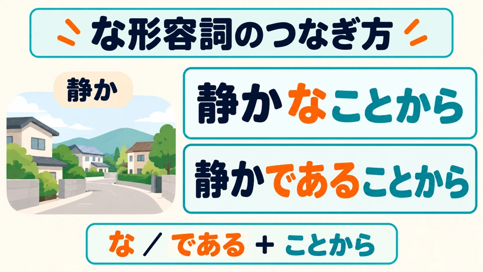 Bei な-Adjektiven verwendet man 「なことから」 oder 「であることから」. Zuerst wird der zugrunde liegende Zustand genannt.