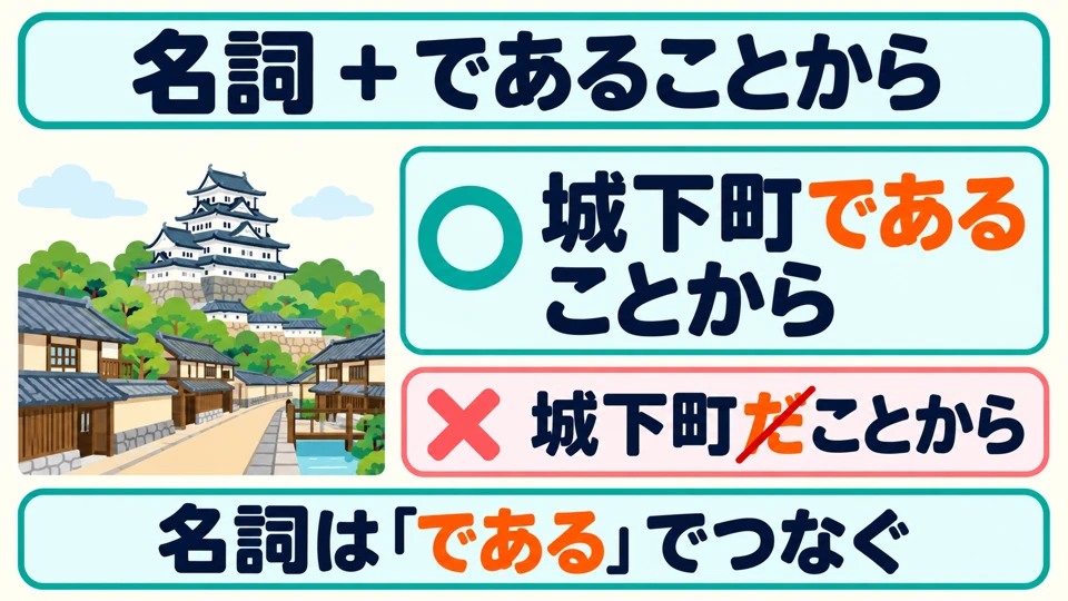 Bei Nomen verwendet man 「であることから」. Nicht direkt 「だことから」 anhängen; die Form muss angepasst werden.