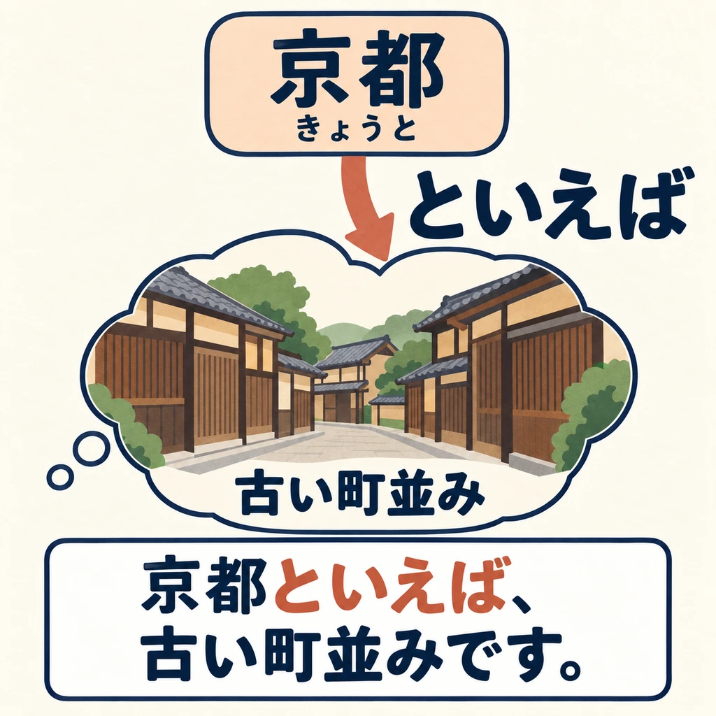 Was fällt dir bei „Kyoto“ zuerst ein? 「といえば」 nennt etwas Typisches, das man sofort damit verbindet.