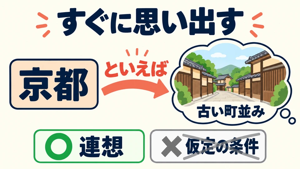 Hier bedeutet 「といえば」 „wenn man von … spricht“. Es geht um eine Assoziation, nicht um eine hypothetische Bedingung.