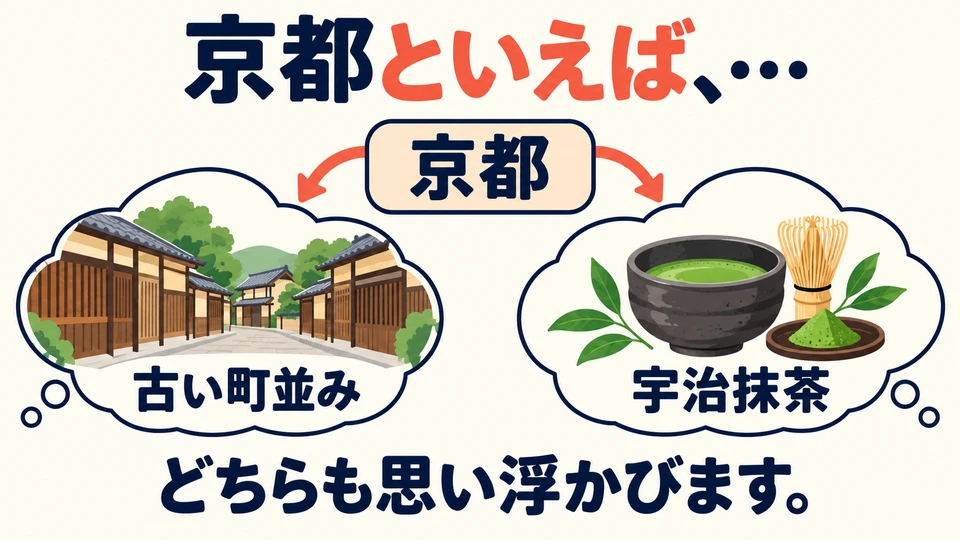Kyoto kann an das Straßenbild und auch an Matcha erinnern. Es gibt nicht unbedingt nur eine typische Assoziation.