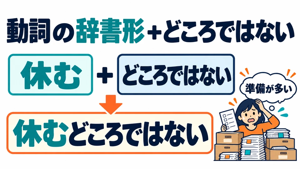 Attach 「どころではない」 to a verb in its dictionary form, as in the picture’s 「休むどころではない」.