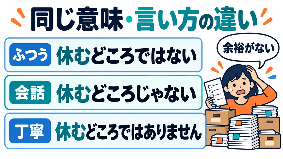 「どころじゃない」 has the same meaning and is more conversational; using 「ではありません」 makes it more polite.