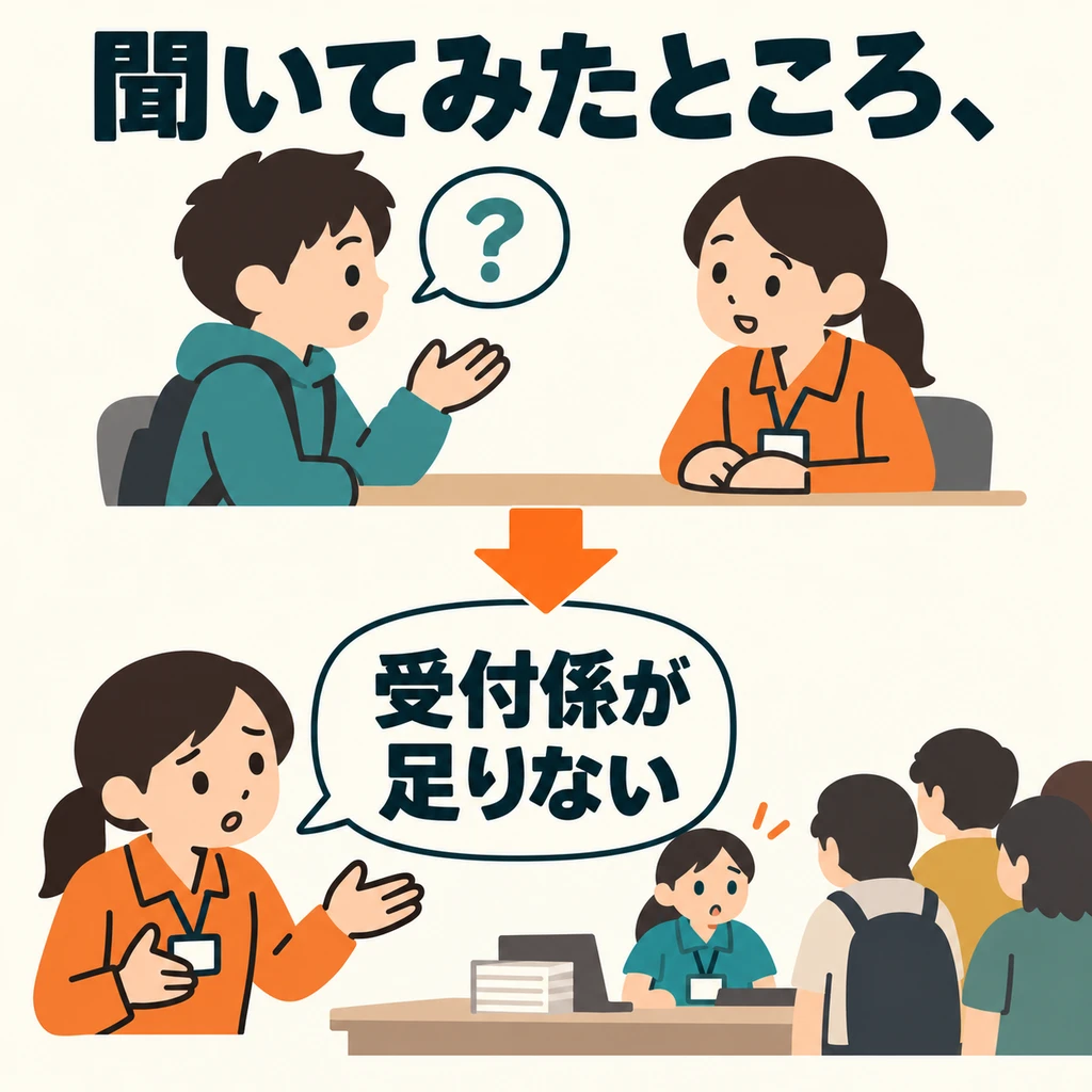 After asking the organizer, you learn that there are too few reception staff. Below the arrow is the new information gained by asking.