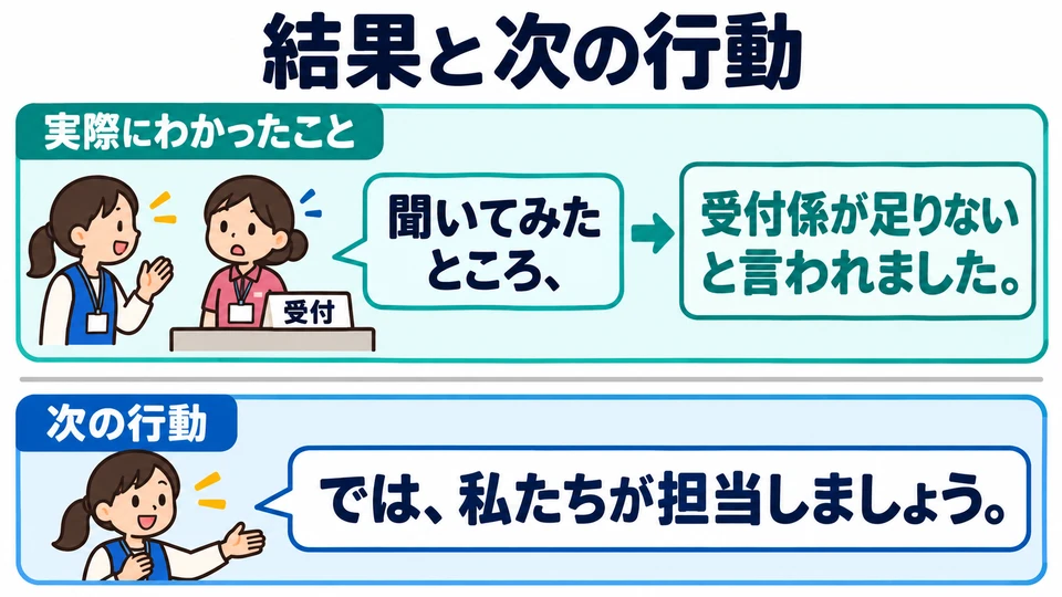 After 「~たところ」, report a fact you actually learned or a result that occurred. Express plans for your next step separately.
