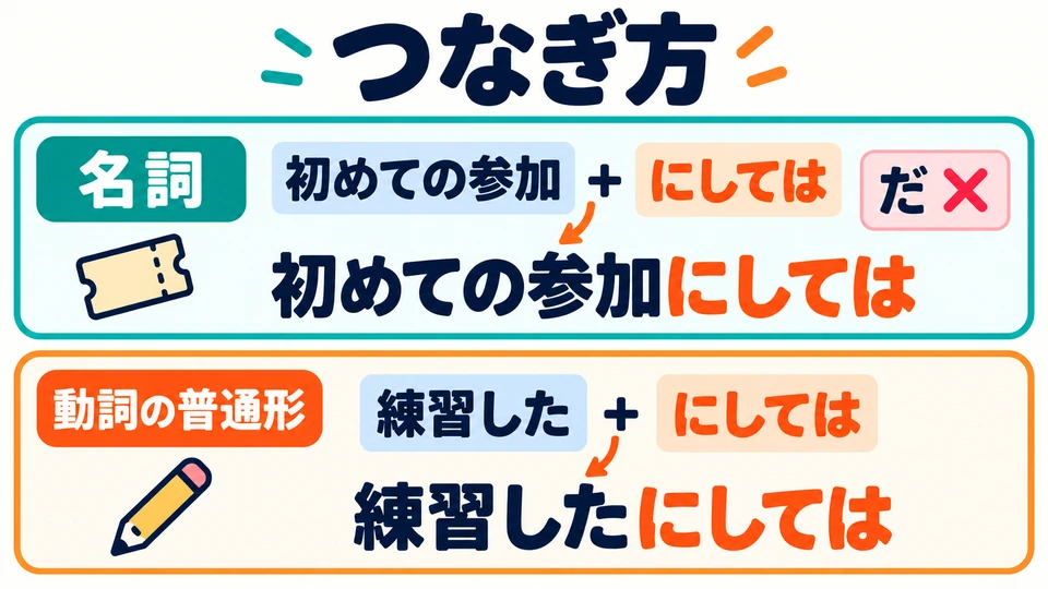 Tambahkan 「にしては」 langsung setelah nomina, tanpa 「だ」. Untuk verba, gunakan bentuk biasa.