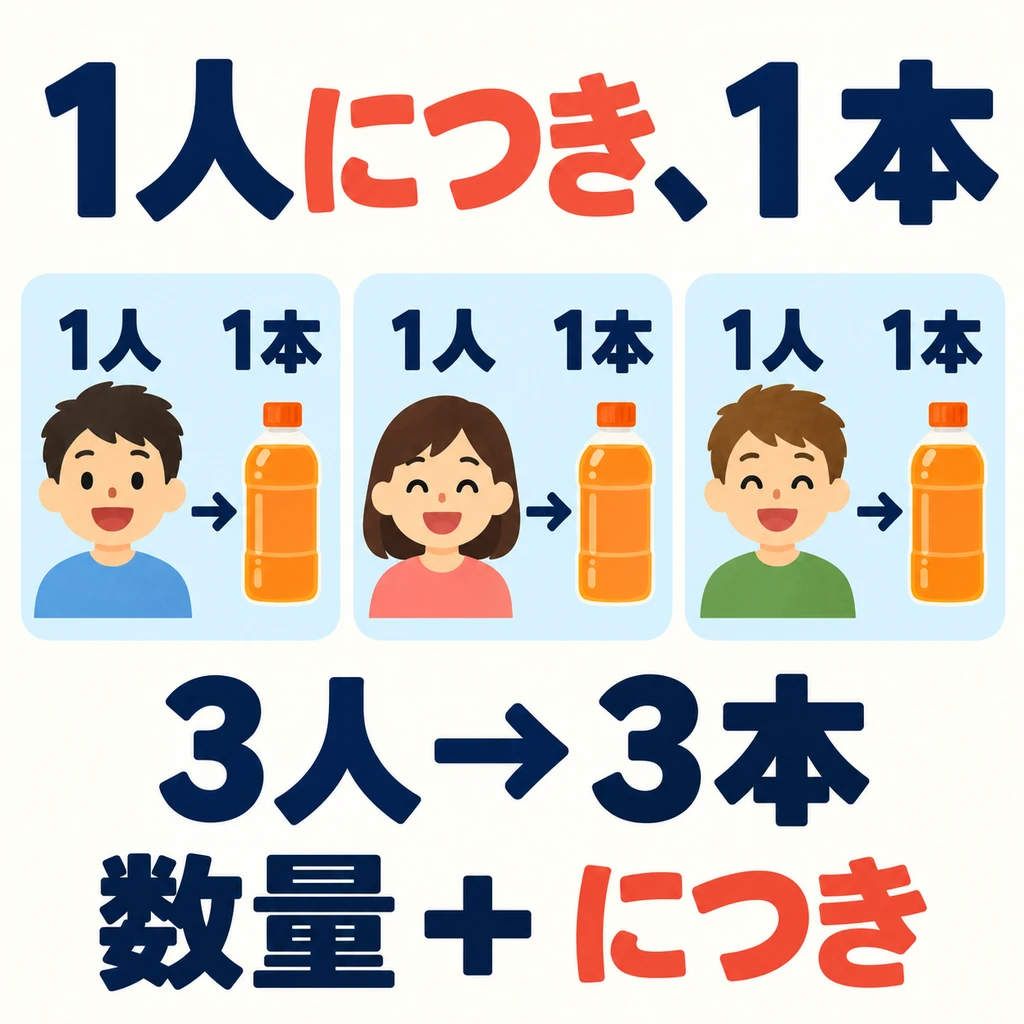 Schau, wie viele Flaschen jede Person hat. 「につき」 ordnet jeder gleichartigen Einheit dieselbe Menge zu.