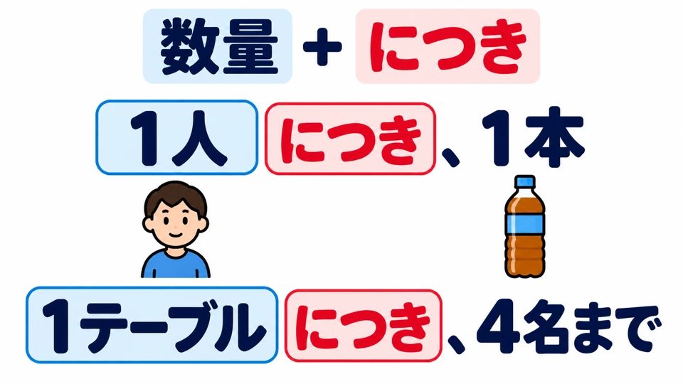 Es steht nach einem Nomen, das eine Menge angibt, etwa 「1人につき」. Die davorstehende Menge ist die Berechnungseinheit.