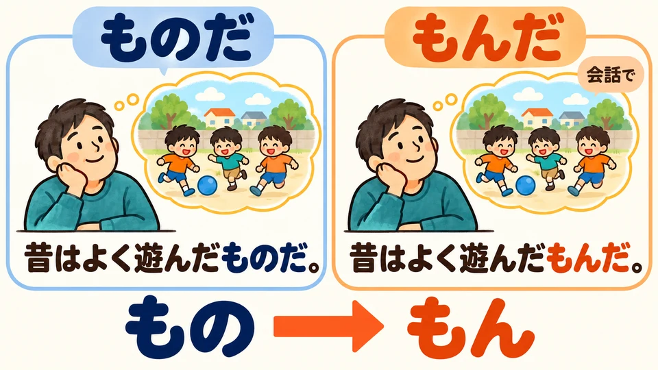 Im Gespräch wird 「ものだ」 oft zu 「もんだ」. Die Bedeutung der Erinnerung bleibt gleich, der Ton wird lockerer.
