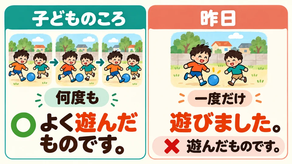 「よく遊んだものです」 erinnert an häufiges Spielen. Für ein einziges Mal gestern verwendet man es nicht.