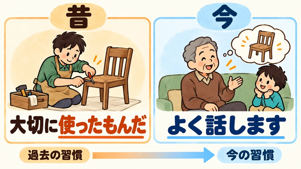 Im Beispiel mit dem Großvater erinnert 「使ったもんだ」 an früher; 「よく話します」 sagt, dass er heute oft davon erzählt.