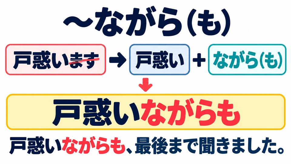 Entferne 「ます」 vom Verb und füge 「ながら(も)」 hinzu. Zum Beispiel wird 「戸惑います」 zu 「戸惑いながらも」.