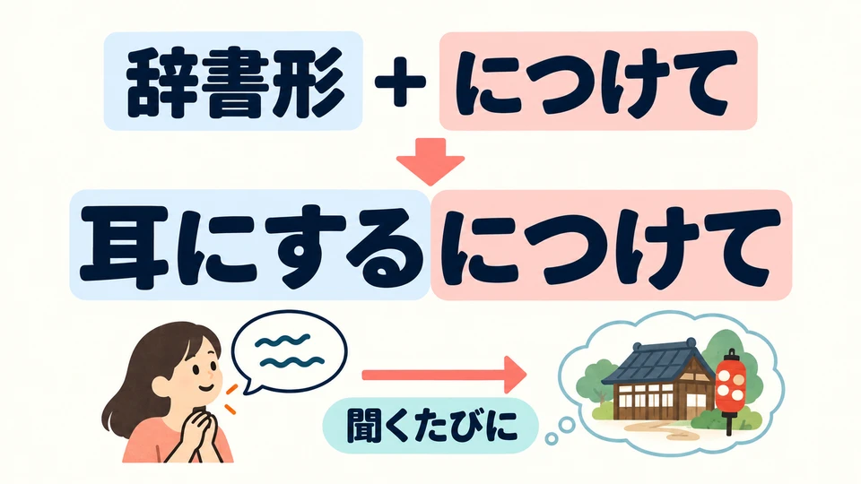 Sie steht nach der Wörterbuchform eines Verbs, etwa 「耳にする」, und bedeutet „jedes Mal, wenn diese Handlung erfolgt“.