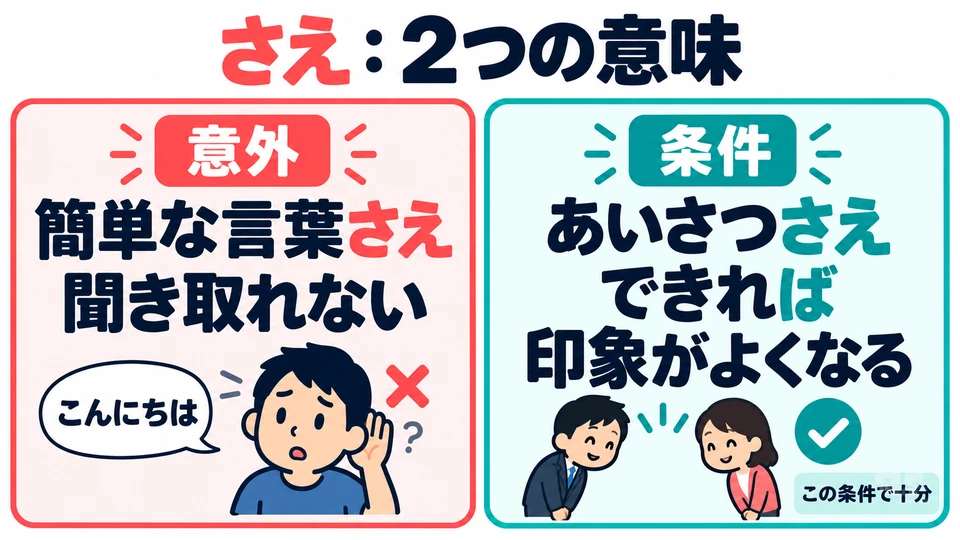 In den Beispielen betont das Nichtverstehen etwas Unerwartetes; 「できれば」 nennt eine Bedingung. さえ hat hier zwei unterschiedliche Bedeutungen.