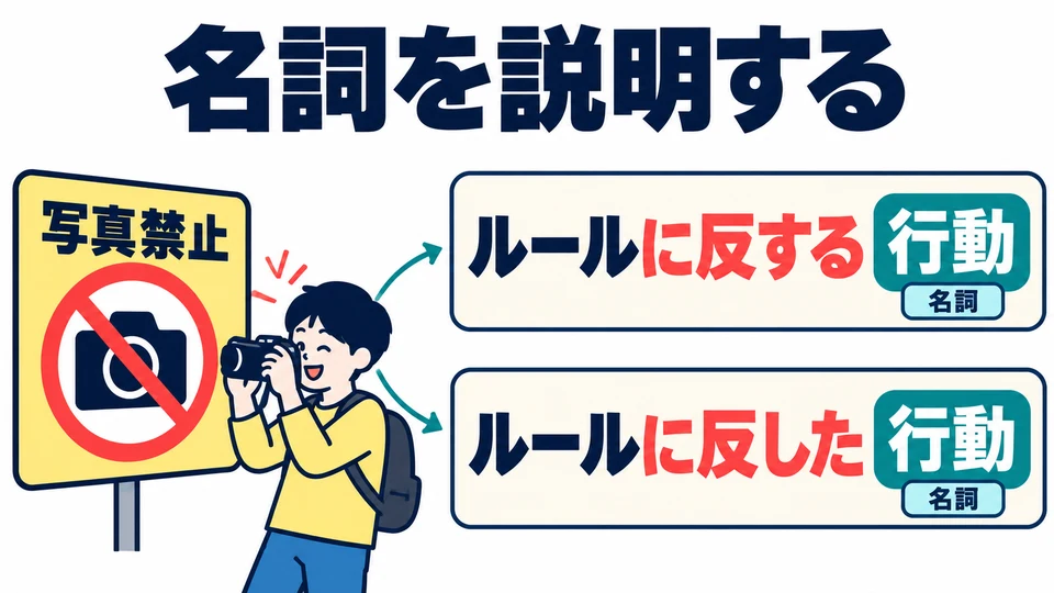 Vor einem Nomen verwendest du 「に反する/に反した」. Mit 「行動」 im Bild beschreiben sie eine Handlung, die gegen die Regel verstößt.