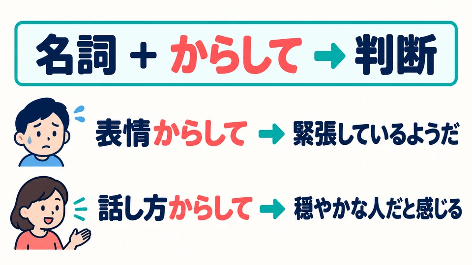 Setze 「からして」 hinter ein Nomen, das einen Hinweis nennt, etwa Gesichtsausdruck oder Sprechweise. Danach folgt deine Einschätzung.