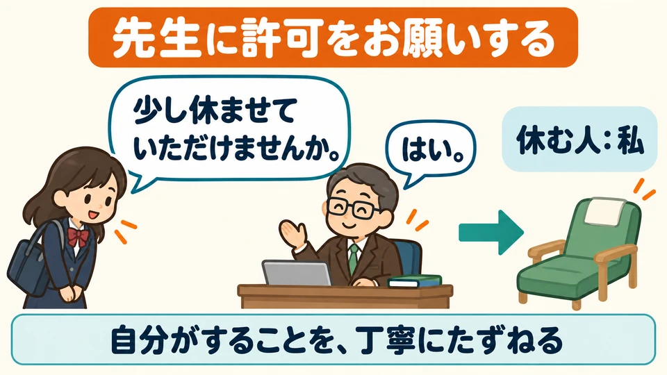 Use this expression with a manager or teacher to politely ask whether you may do something.