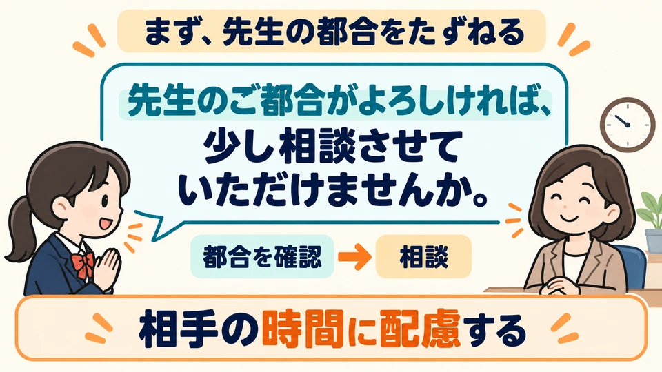 The consultation example first checks whether the teacher is available. A conversation needs their participation, so consider their time first.